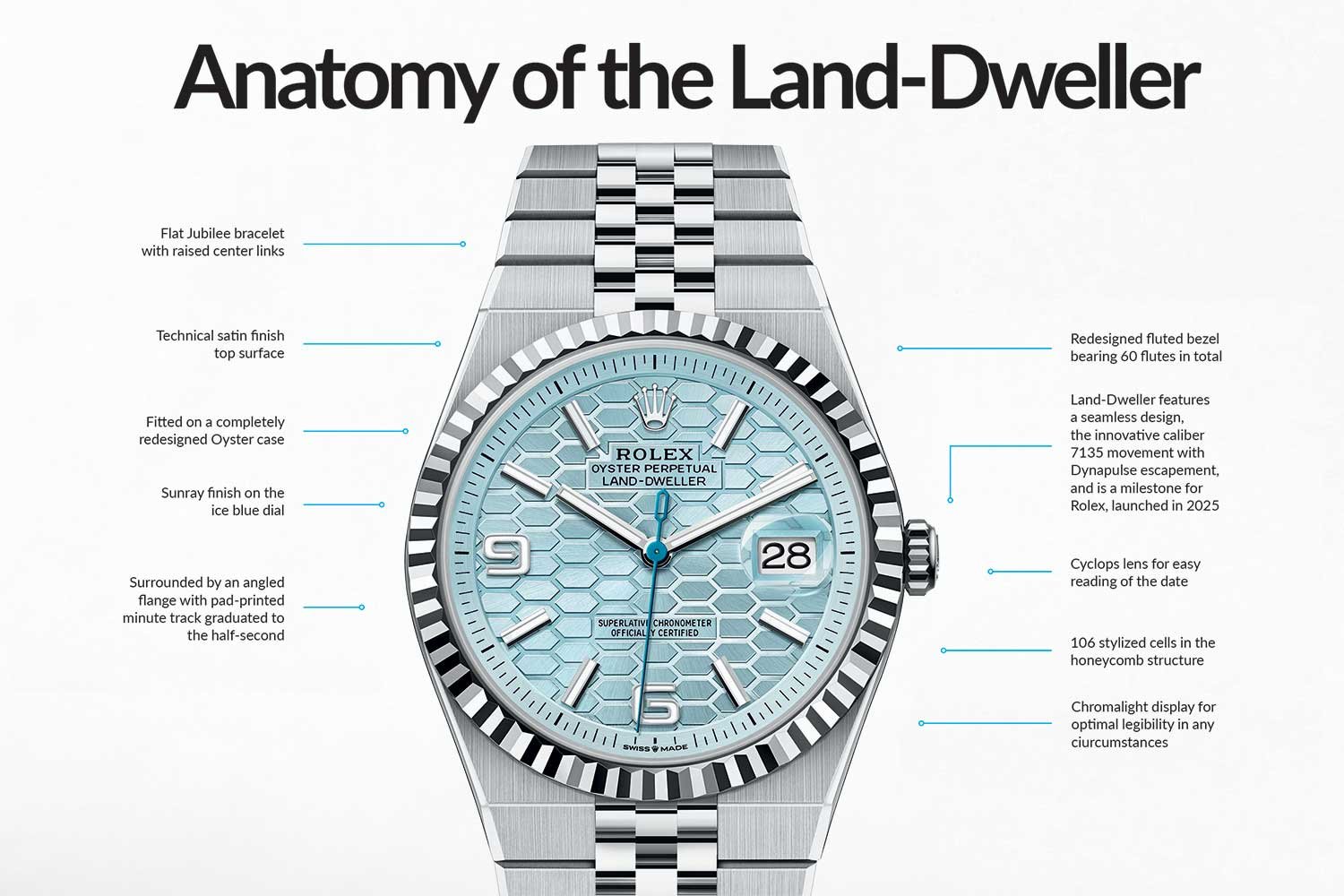 Rolex-Land-Dweller
